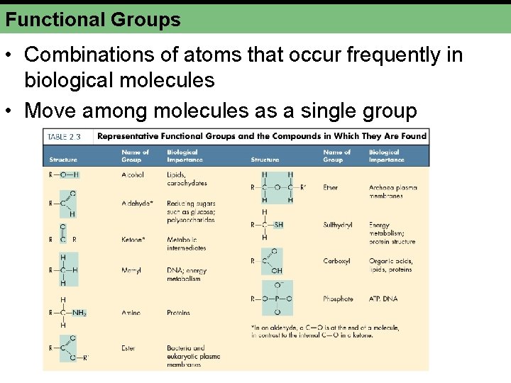 Functional Groups • Combinations of atoms that occur frequently in biological molecules • Move