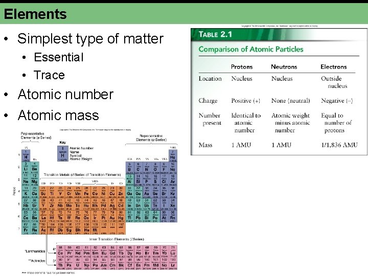 Elements • Simplest type of matter • Essential • Trace • Atomic number •