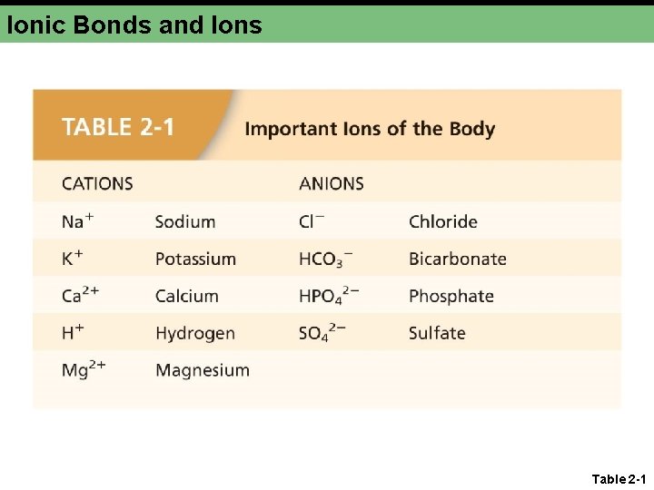 Ionic Bonds and Ions Table 2 -1 