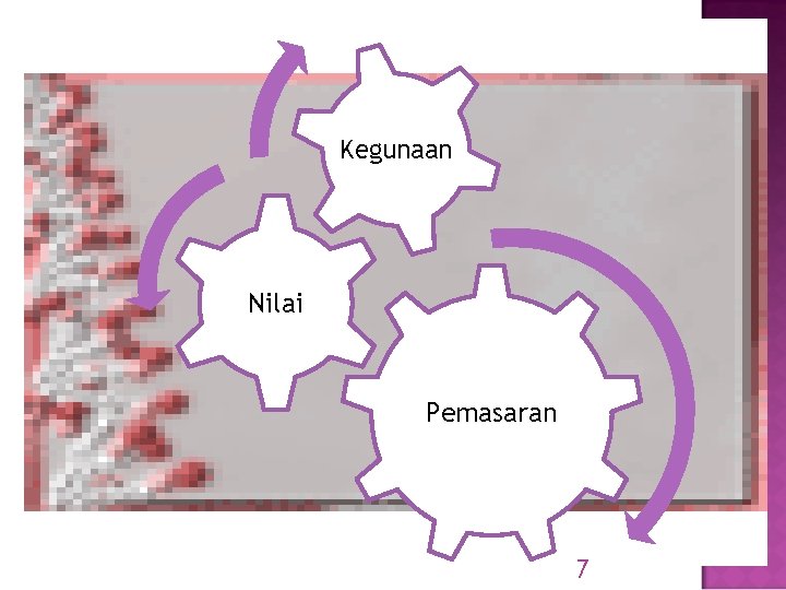 Kegunaan Nilai Pemasaran 7 