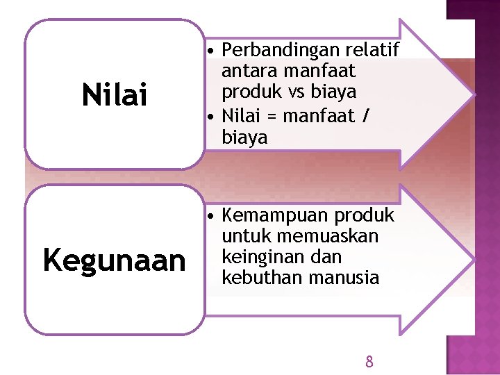 Nilai Kegunaan • Perbandingan relatif antara manfaat produk vs biaya • Nilai = manfaat