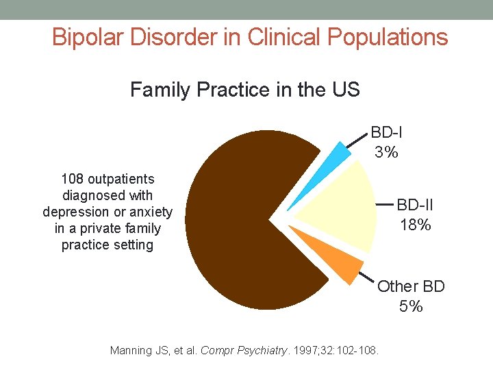 Bipolar Disorder in Clinical Populations Family Practice in the US BD-I 3% 108 outpatients
