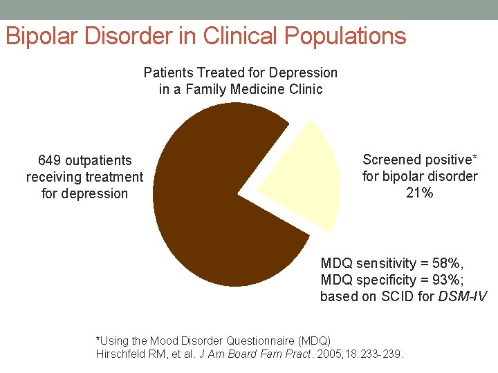 Bipolar Disorder in Clinical Populations Patients Treated for Depression in a Family Medicine Clinic