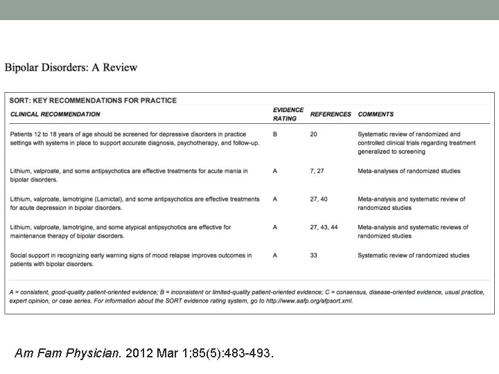 Am Fam Physician. 2012 Mar 1; 85(5): 483 -493. 