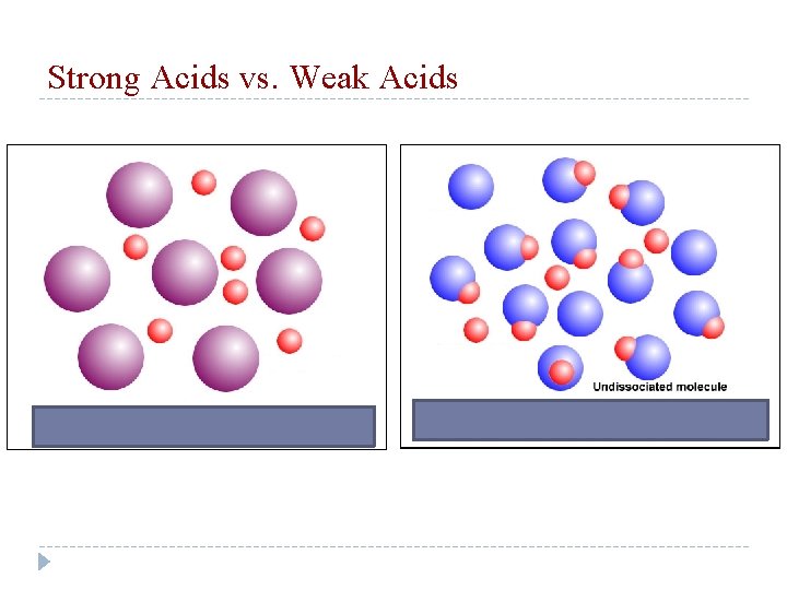 Strong Acids vs. Weak Acids 