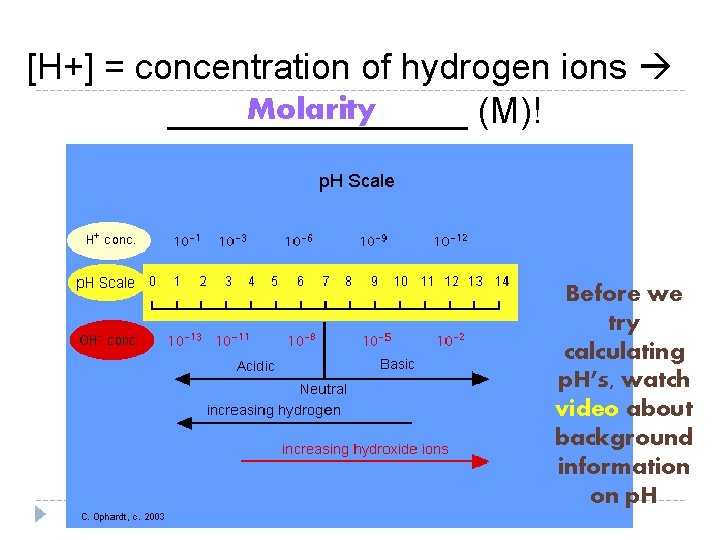 [H+] = concentration of hydrogen ions Molarity ________ (M)! Before we try calculating p.