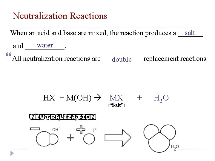 Neutralization Reactions salt When an acid and base are mixed, the reaction produces a
