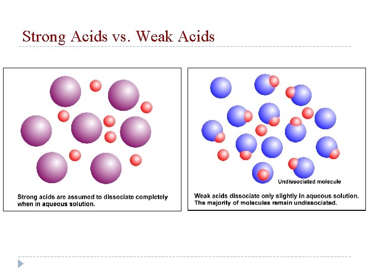 Strong Acids vs. Weak Acids 