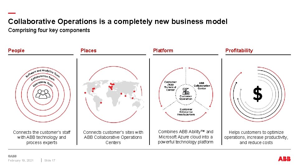 — Collaborative Operations is a completely new business model Comprising four key components People