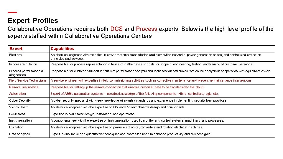 — Expert Profiles Collaborative Operations requires both DCS and Process experts. Below is the
