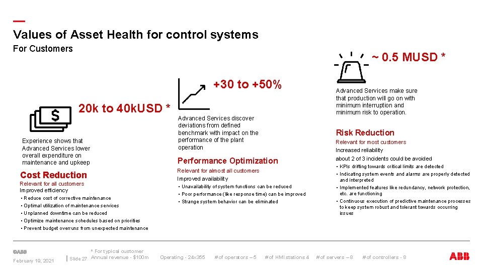 — Values of Asset Health for control systems For Customers ~ 0. 5 MUSD