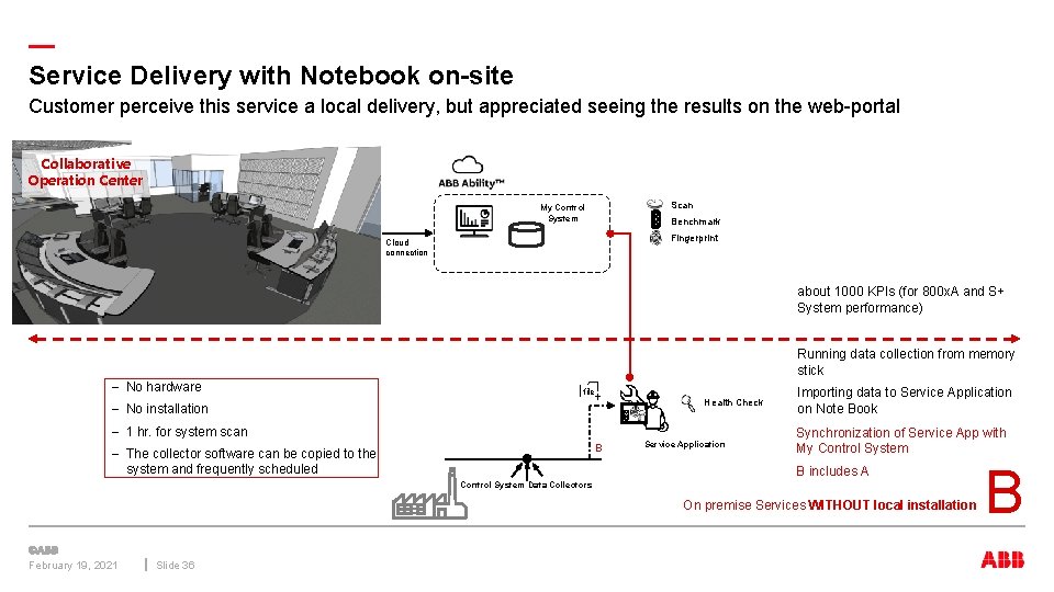 — Service Delivery with Notebook on-site Customer perceive this service a local delivery, but