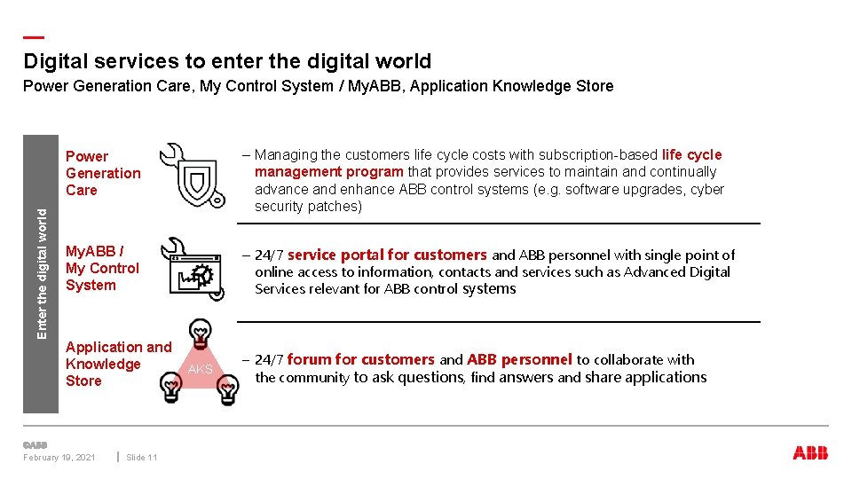 — Digital services to enter the digital world Power Generation Care, My Control System