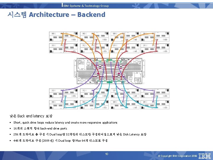 IBM Systems & Technology Group 시스템 Architecture – Backend DS 5300 Shown 낮은 Back