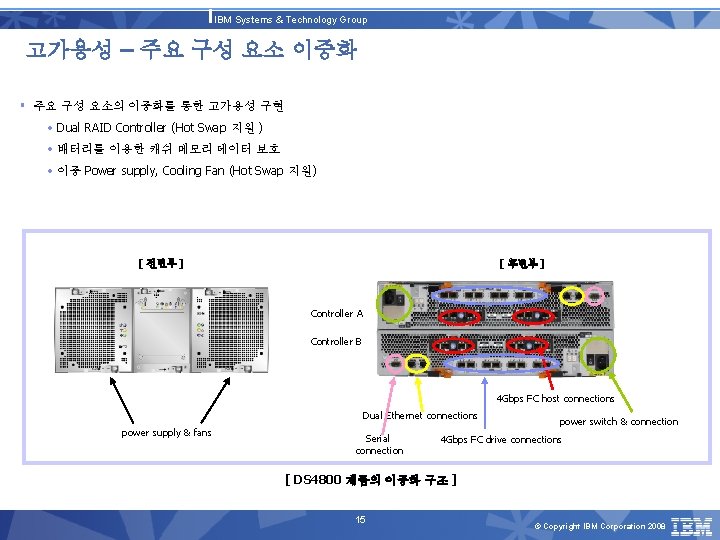 IBM Systems & Technology Group 고가용성 – 주요 구성 요소 이중화 § 주요 구성