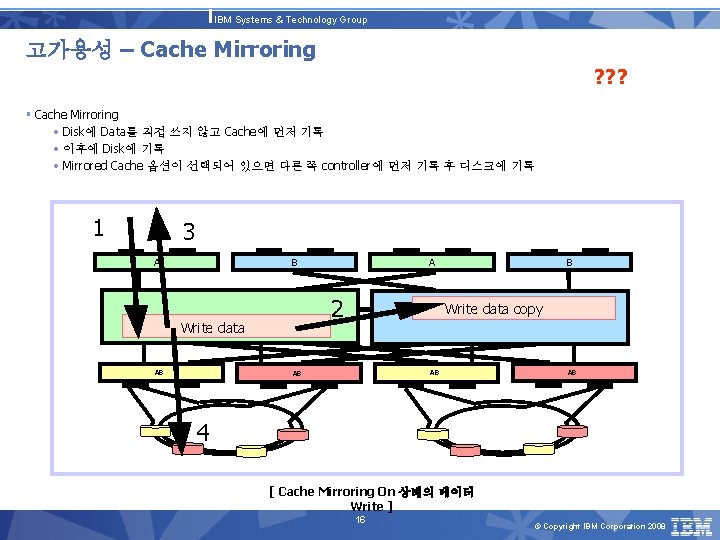 IBM Systems & Technology Group 고가용성 – Cache Mirroring ? ? ? § Cache