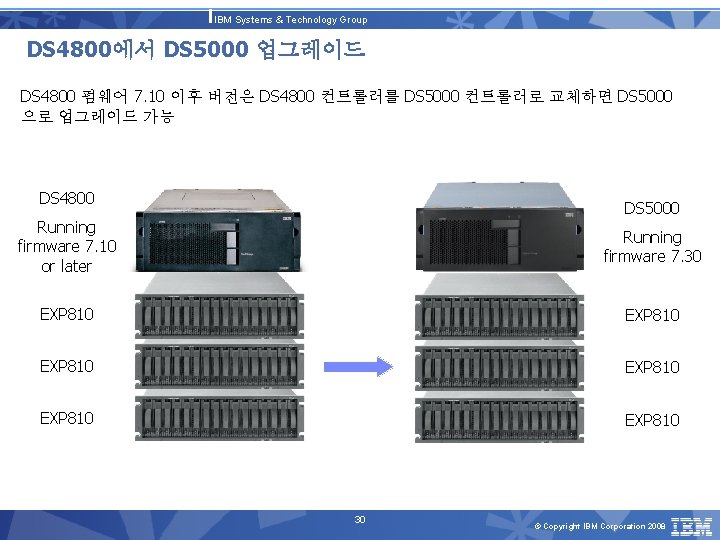 IBM Systems & Technology Group DS 4800에서 DS 5000 업그레이드 DS 4800 펌웨어 7.