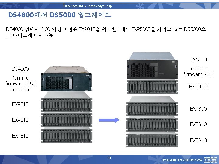 IBM Systems & Technology Group DS 4800에서 DS 5000 업그레이드 DS 4800 펌웨어 6.