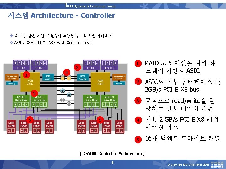 IBM Systems & Technology Group 시스템 Architecture - Controller v 초고속, 낮은 지연, 실환경에