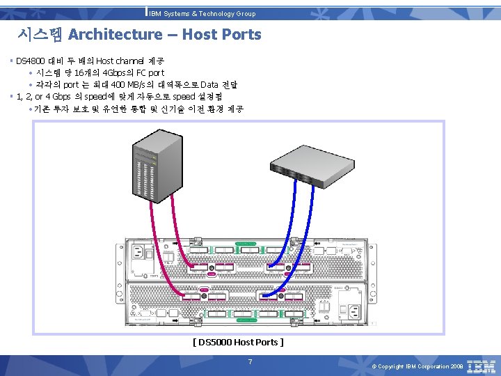 IBM Systems & Technology Group 시스템 Architecture – Host Ports § DS 4800 대비