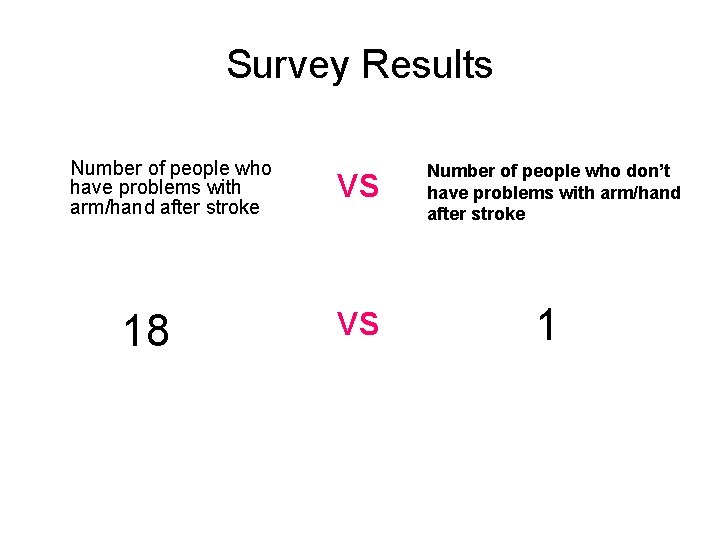 Survey Results Number of people who have problems with arm/hand after stroke 18 VS