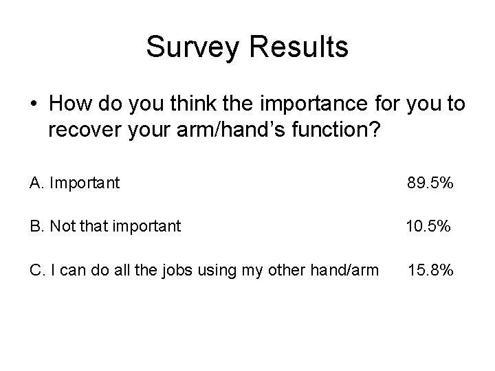 Survey Results • How do you think the importance for you to recover your