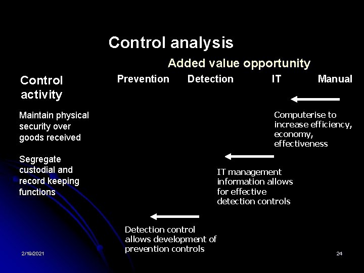 Control analysis Added value opportunity Control activity Maintain physical security over goods received Segregate