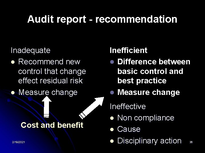 Audit report - recommendation Inadequate l Recommend new control that change effect residual risk