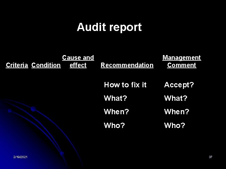 Audit report Cause and Criteria Condition effect 2/19/2021 Recommendation Management Comment How to fix