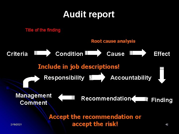 Audit report Title of the finding Root cause analysis Criteria Condition Cause Effect Include