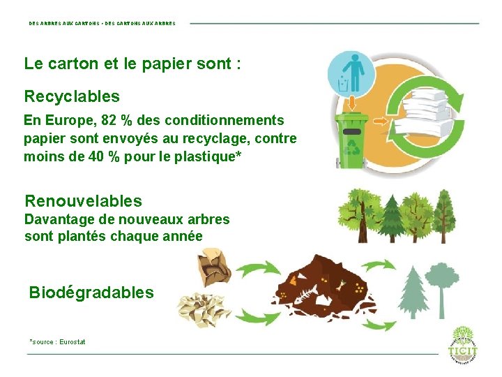 DES ARBRES AUX CARTONS • DES CARTONS AUX ARBRES Le carton et le papier