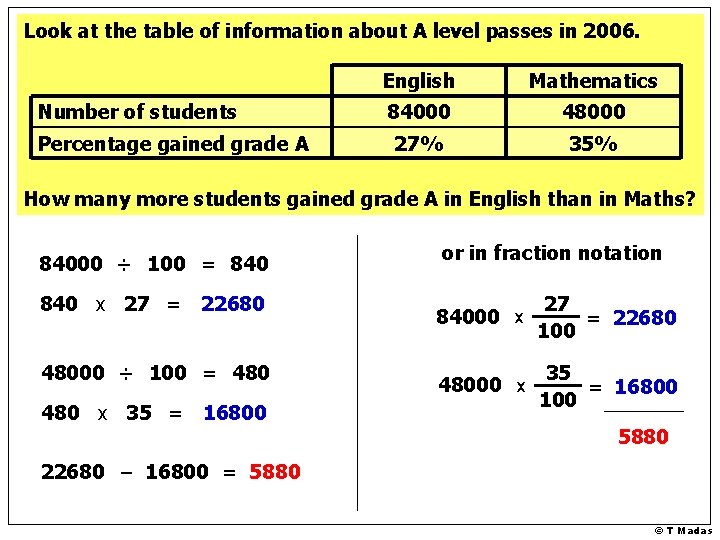 Look at the table of information about A level passes in 2006. Number of