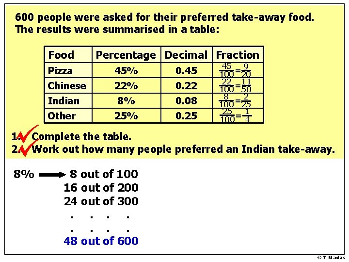 600 people were asked for their preferred take-away food. The results were summarised in