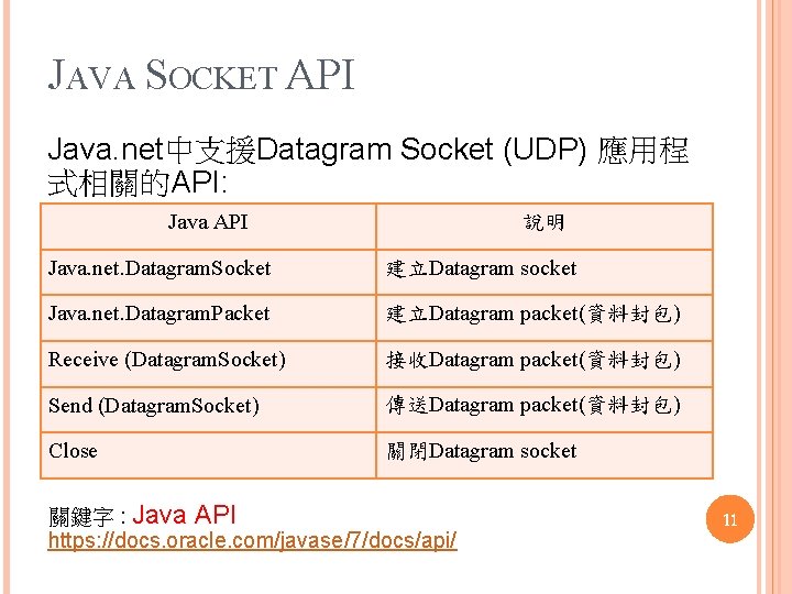 JAVA SOCKET API Java. net中支援Datagram Socket (UDP) 應用程 式相關的API: Java API 說明 Java. net.