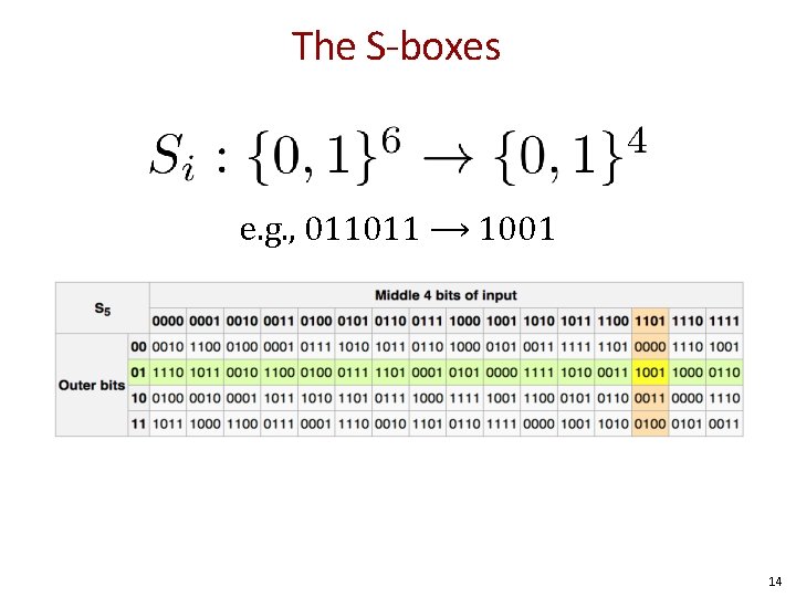 The S-boxes e. g. , 011011 ⟶ 1001 14 