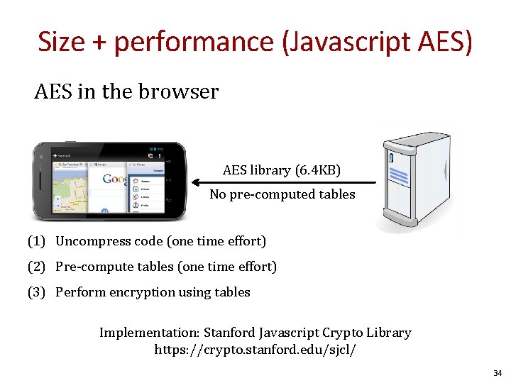 Size + performance (Javascript AES) AES in the browser AES library (6. 4 KB)