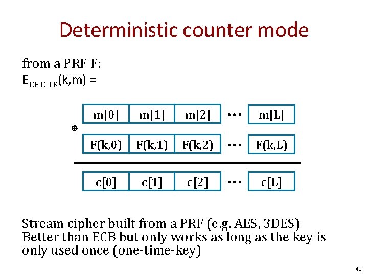 Deterministic counter mode from a PRF F: EDETCTR(k, m) = m[0] m[1] m[2] •