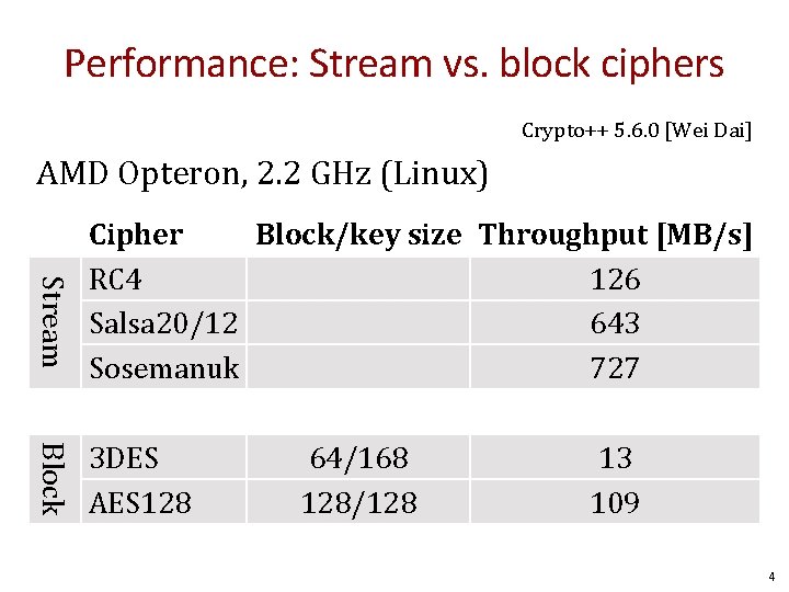 Performance: Stream vs. block ciphers Crypto++ 5. 6. 0 [Wei Dai] AMD Opteron, 2.