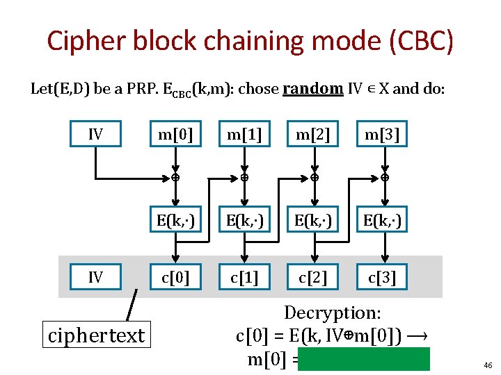 Cipher block chaining mode (CBC) Let(E, D) be a PRP. ECBC(k, m): chose random