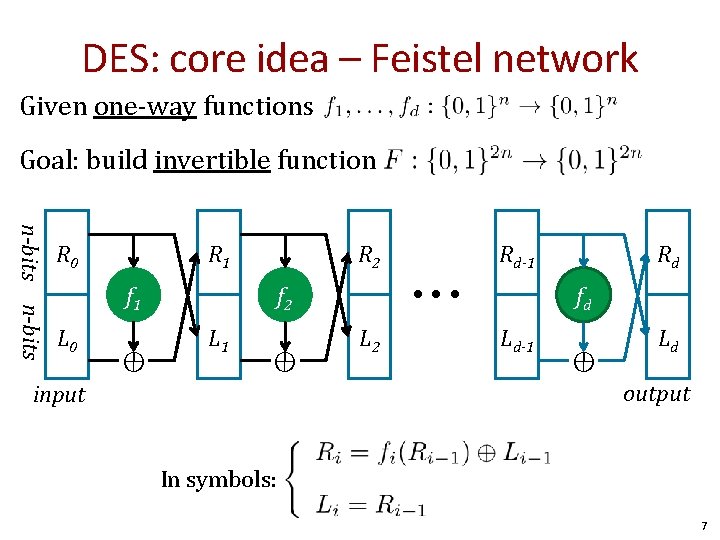 DES: core idea – Feistel network Given one-way functions Goal: build invertible function n-bits