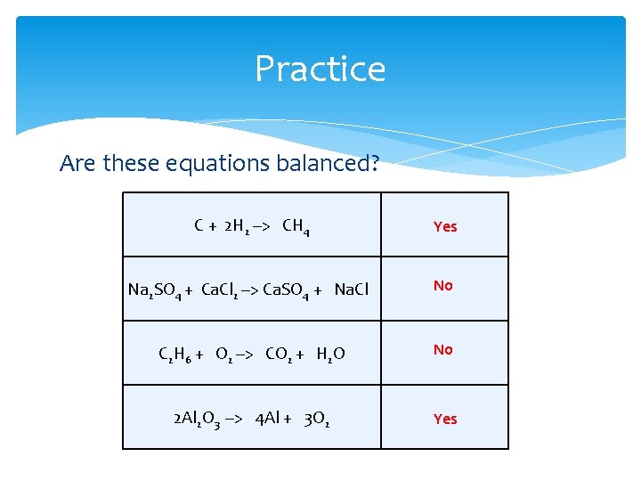 Practice Are these equations balanced? C + 2 H 2 --> CH 4 Yes