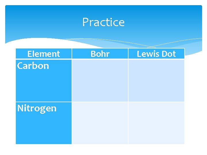 Practice Element Carbon Nitrogen Bohr Lewis Dot 