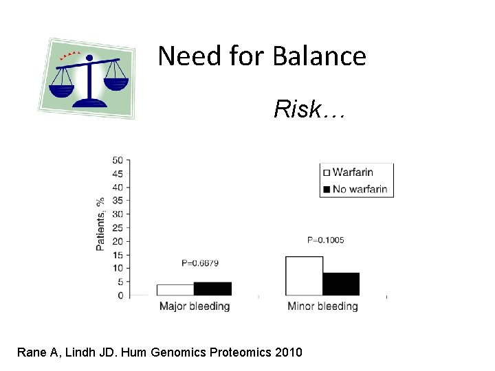 Need for Balance Risk… Rane A, Lindh JD. Hum Genomics Proteomics 2010 