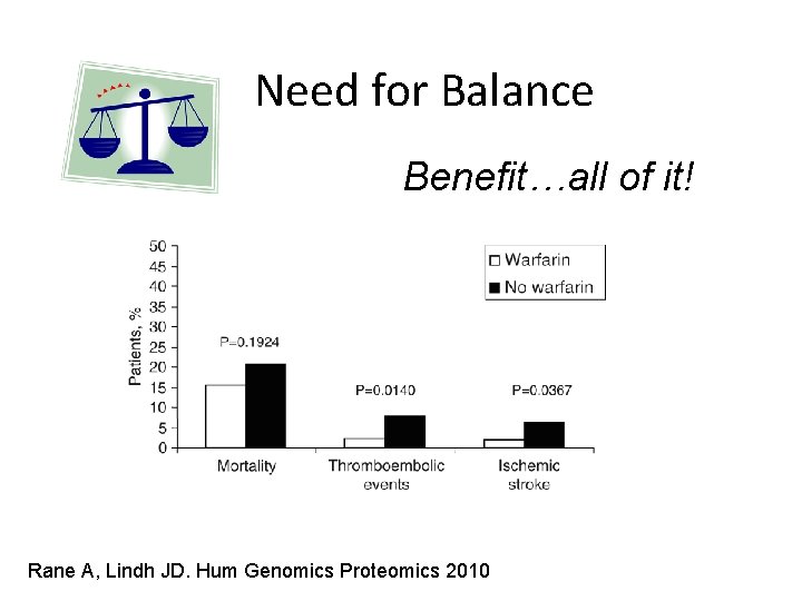 Need for Balance Benefit…all of it! Rane A, Lindh JD. Hum Genomics Proteomics 2010
