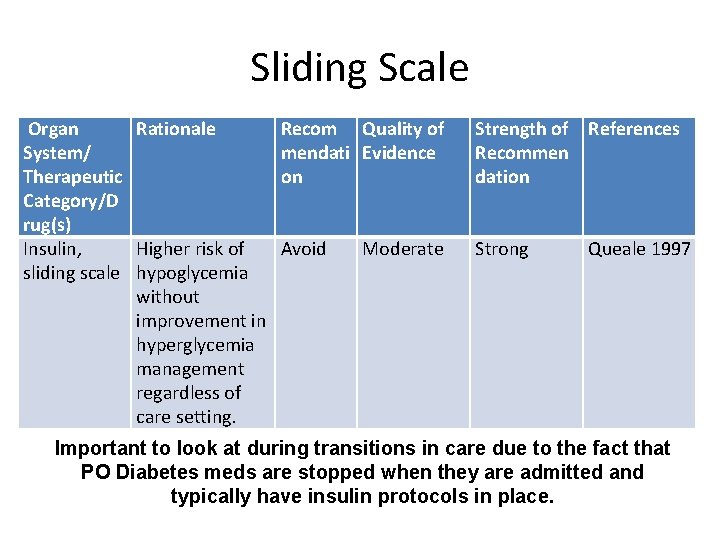 Sliding Scale Organ Rationale System/ Therapeutic Category/D rug(s) Insulin, Higher risk of sliding scale