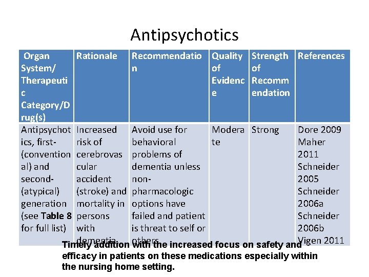 Antipsychotics Organ System/ Therapeuti c Category/D rug(s) Antipsychot ics, first(convention al) and second(atypical) generation