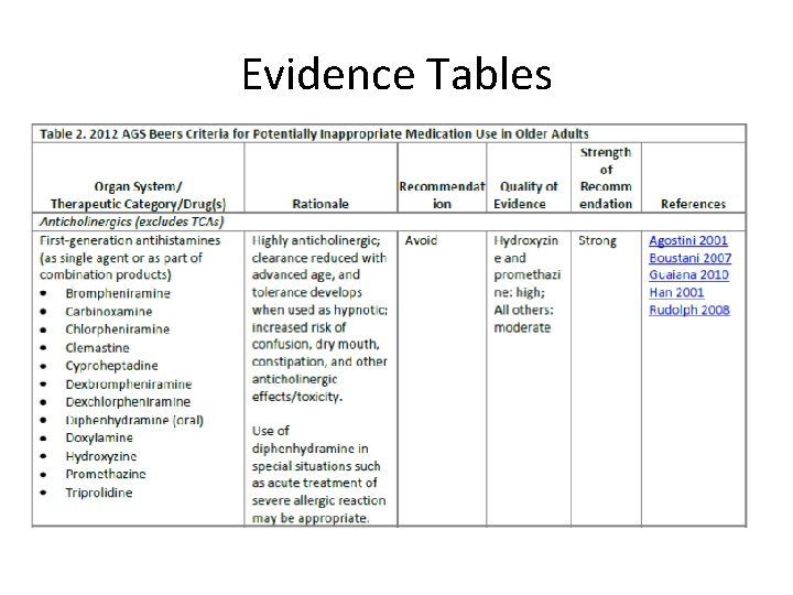 Evidence Tables 