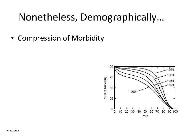 Nonetheless, Demographically… • Compression of Morbidity Fries, 1982 