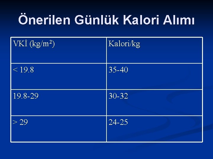 Önerilen Günlük Kalori Alımı VKİ (kg/m 2) Kalori/kg < 19. 8 35 -40 19.