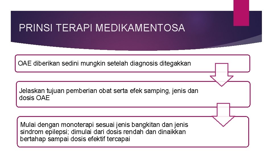 PRINSI TERAPI MEDIKAMENTOSA OAE diberikan sedini mungkin setelah diagnosis ditegakkan Jelaskan tujuan pemberian obat